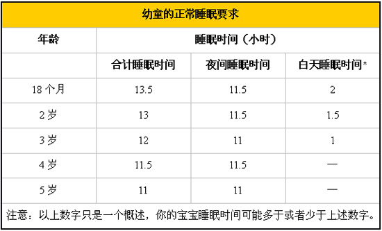 宝宝睡眠知识（一）